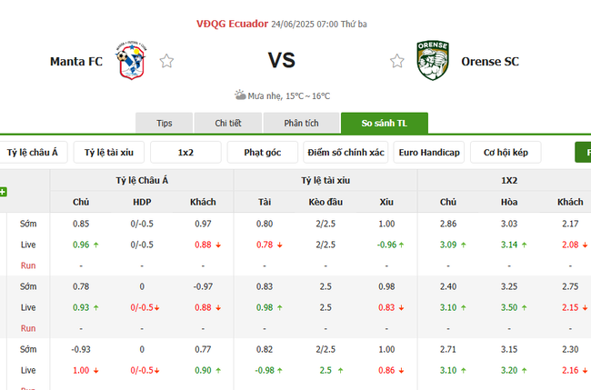 Soi kèo ngon ăn Manta vs Orense (7h ngày 24/6) 2 Tỷ lệ odd ngon ăn cho trận Manta vs Orense