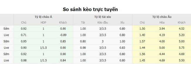 Soi kèo ngon ăn Inter Miami vs Atlas (06h30 ngày 31/07) 2 Tỷ lệ odd ngon ăn cho trận Inter Miami vs Atlas