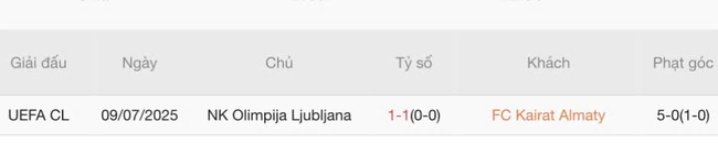 Soi kèo ngon ăn Kairat Almaty vs NK Olimpija Ljubljana, 22h00 15/07 6 Thành tích đối đầu Kairat Almaty vs NK Olimpija Ljubljana