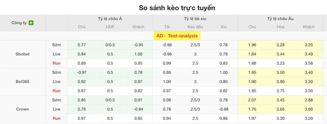 Soi kèo ngon ăn Lincoln Red Imps FC vs Vikingur Gotu, 22h30 15/07 2 Tỷ lệ odd ngon ăn cho trận Lincoln Red Imps FC vs Vikingur Gotu