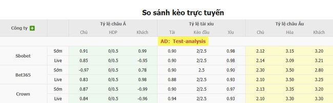Soi kèo ngon ăn Mjallby AIF vs AIK Solna, 19h00 20/07 2 Tỷ lệ odd ngon ăn cho trận Mjallby AIF vs AIK Solna