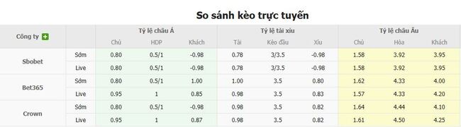 Soi kèo ngon ăn SJK Akatemia vs SalPa, 22h30 ngày 28/07 2 Tỷ lệ odd ngon ăn cho trận SJK Akatemia vs SalPa