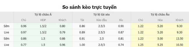 Soi kèo ngon ăn Universitario de Deportes vs Atletico Grau (9h00 ngày 01/08) 2 Tỷ lệ odd ngon ăn cho trận Universitario de Deportes vs Atletico Grau