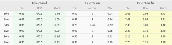 Soi kèo ngon ăn Athletic Club MG vs Criciuma (07h00 ngày 19/08) 2 Tỷ lệ odd ngon ăn cho trận Athletic Club MG vs Criciuma