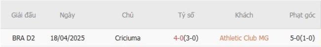 Soi kèo ngon ăn Athletic Club MG vs Criciuma (07h00 ngày 19/08) 6 Thành tích đối đầu Athletic Club MG vs Criciuma