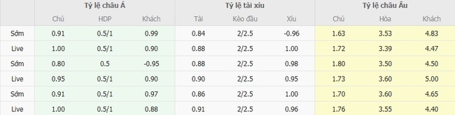 Soi kèo ngon ăn Atletico Mineiro vs Gremio (RS), 02h00 ngày 18/08 2 Tỷ lệ cược trận Atletico Mineiro vs Gremio (RS)