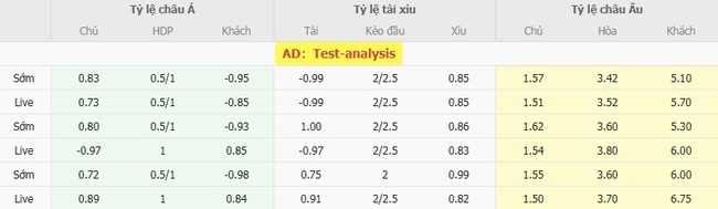 Soi kèo ngon ăn Atletico Paranaense vs Paysandu (PA) (4h30 ngày 04/08) 2 Tỷ lệ odd ngon ăn cho trận Atletico Paranaense vs Paysandu (PA)