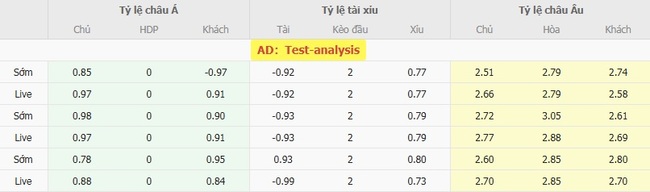 Soi kèo ngon ăn Atletico Paranaense vs Sao Paulo (5h30 ngày 07/08) 2 Tỷ lệ odd ngon ăn cho trận Atletico Paranaense vs Sao Paulo