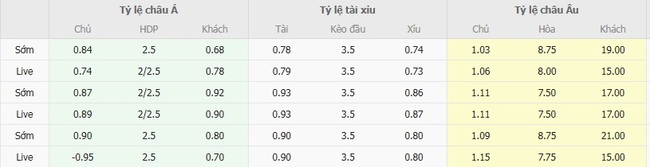 Soi kèo ngon ăn Celtic vs Falkirk (01h45 ngày 16/08) 2 Tỷ lệ odd ngon ăn cho trận Celtic vs Falkirk