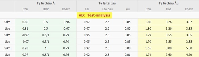 Soi kèo ngon ăn Dynamo Kyiv vs Pafos FC (01h00 ngày 06/08) 2 Tỷ lệ odd ngon ăn cho trận Dynamo Kyiv vs Pafos FC