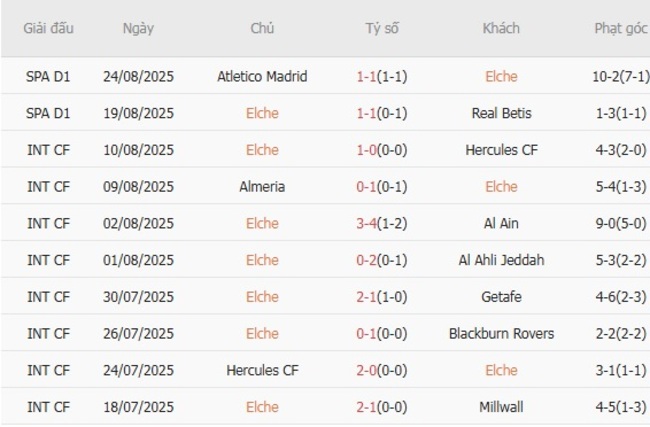 Soi kèo ngon ăn Elche vs Levante (0h30 ngày 30/08) 3 nhan dinh elche vs levante 2