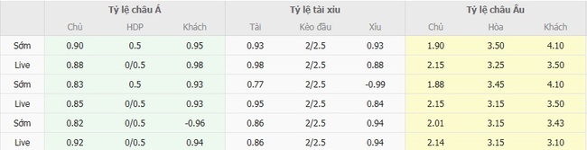 Soi kèo ngon ăn Elche vs Levante (0h30 ngày 30/08) 2 nhan dinh elche vs levante 4