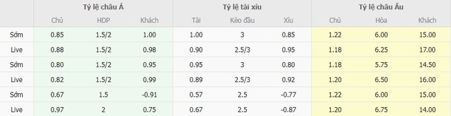 Soi kèo ngon ăn FC Porto vs Casa Pia AC (00h00 ngày 25/08) 2 Tỷ lệ odd ngon ăn cho trận FC Porto vs Casa Pia AC