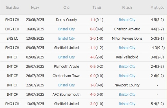 Soi kèo ngon ăn Fulham vs Bristol City (01h45 ngày 28/08) 6 nhan dinh fulham vs bristol city 1
