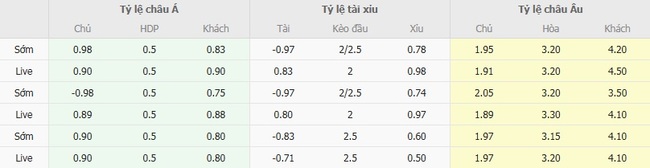 Soi kèo ngon ăn Lanus vs Central Cordoba SDE, 07h30 ngày 22/08 2 Tỷ lệ odd ngon ăn cho trận Lanus vs Central Cordoba SDE