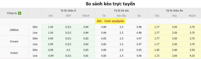 Soi kèo ngon ăn Levadia Tallinn vs FC Differdange 03 (23h30 ngày 14/08) 2 Tỷ lệ odd ngon ăn cho trận Levadia Tallinn vs FC Differdange 03
