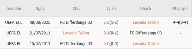 Soi kèo ngon ăn Levadia Tallinn vs FC Differdange 03 (23h30 ngày 14/08) 6 Thành tích đối đầu Levadia Tallinn vs FC Differdange 03