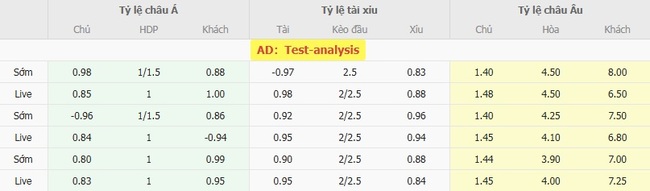 Soi kèo ngon ăn Palmeiras vs Ceara, 02h00 ngày 11/08 6 Tỷ lệ cược chuẩn trận Palmeiras vs Ceara