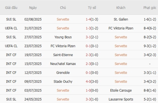 Soi kèo ngon ăn Servette vs FC Utrecht, 01h30 ngày 08/08 3 Phong độ của Servette