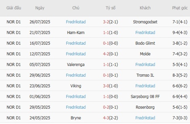 Soi kèo ngon ăn Tromso IL vs Fredrikstad (21h00 ngày 02/08) 4 Phong độ của Fredrikstad