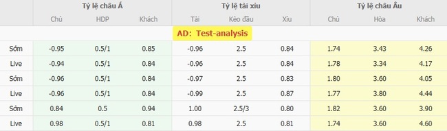 Soi kèo ngon ăn Tromso IL vs Fredrikstad (21h00 ngày 02/08) 2 Tỷ lệ odd ngon ăn cho trận Tromso IL vs Fredrikstad